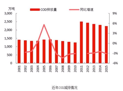 http://hbw.chinaenvironment.com/upload/editor/image/20161130/20161130110156_5105.jpg