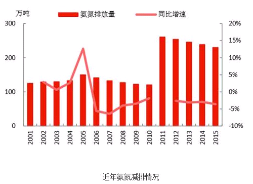 http://hbw.chinaenvironment.com/upload/editor/image/20161130/20161130110212_0586.jpg