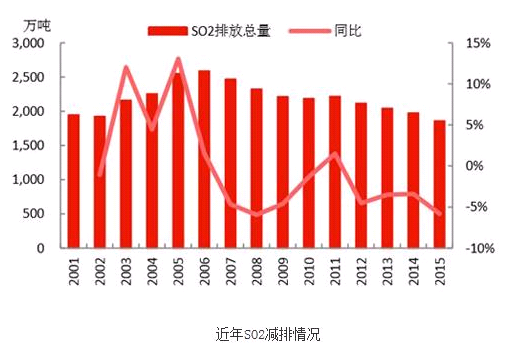 http://hbw.chinaenvironment.com/upload/editor/image/20161130/20161130110307_9866.jpg