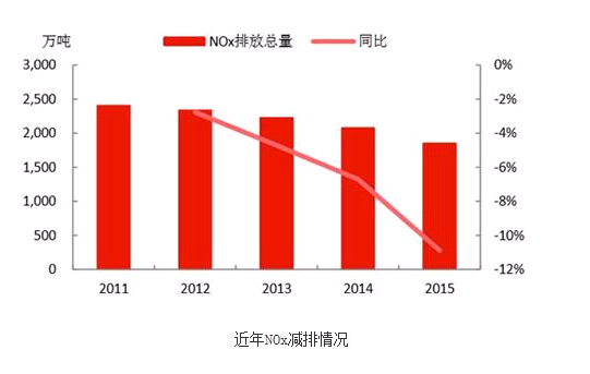 http://hbw.chinaenvironment.com/upload/editor/image/20161130/20161130110452_3701.jpg