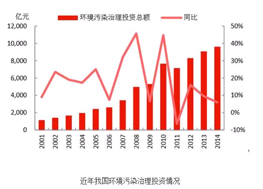http://hbw.chinaenvironment.com/upload/editor/image/20161130/20161130110514_9192.jpg