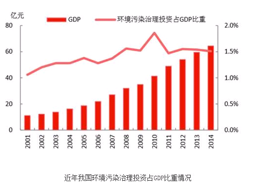 http://hbw.chinaenvironment.com/upload/editor/image/20161130/20161130110559_5873.jpg